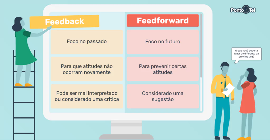 ilustração diferença entre feedback e feedforward